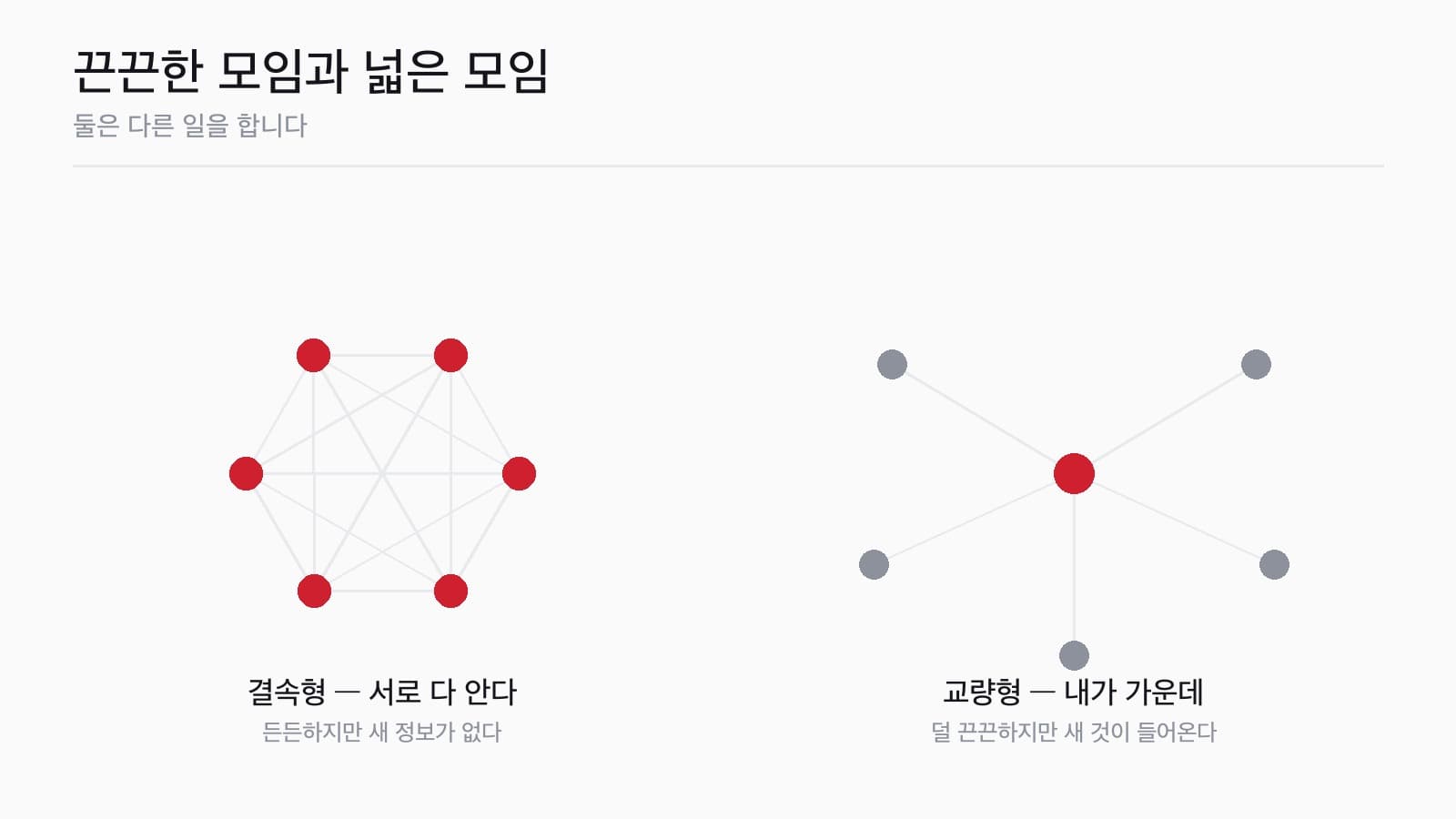 끈끈한 모임과 넓은 모임은 다른 일을 합니다