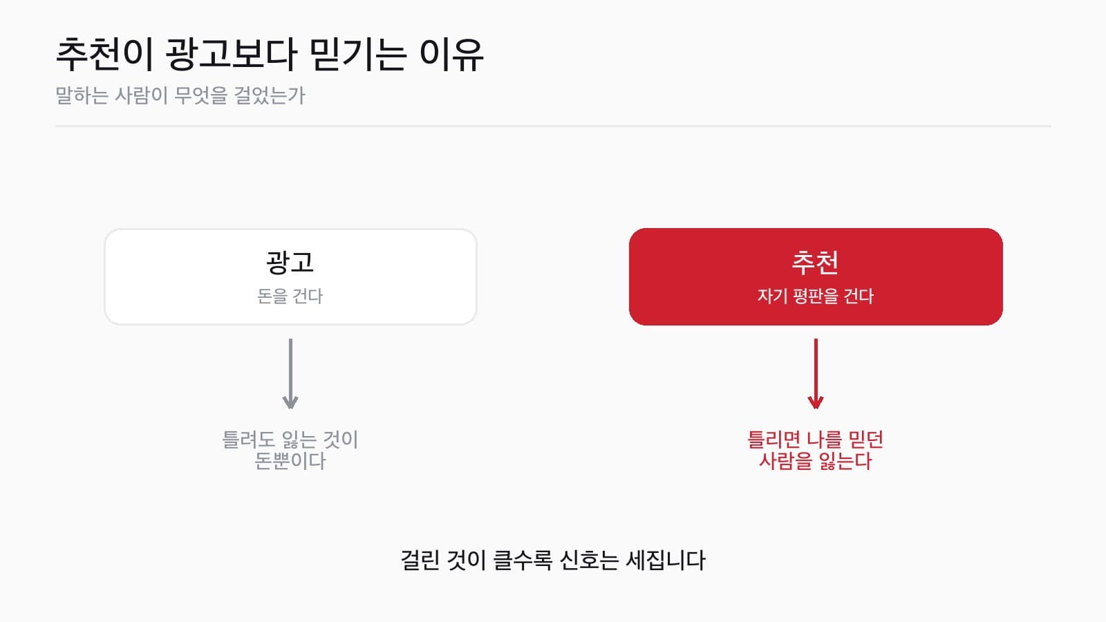 추천이 광고보다 잘 먹히는 이유
