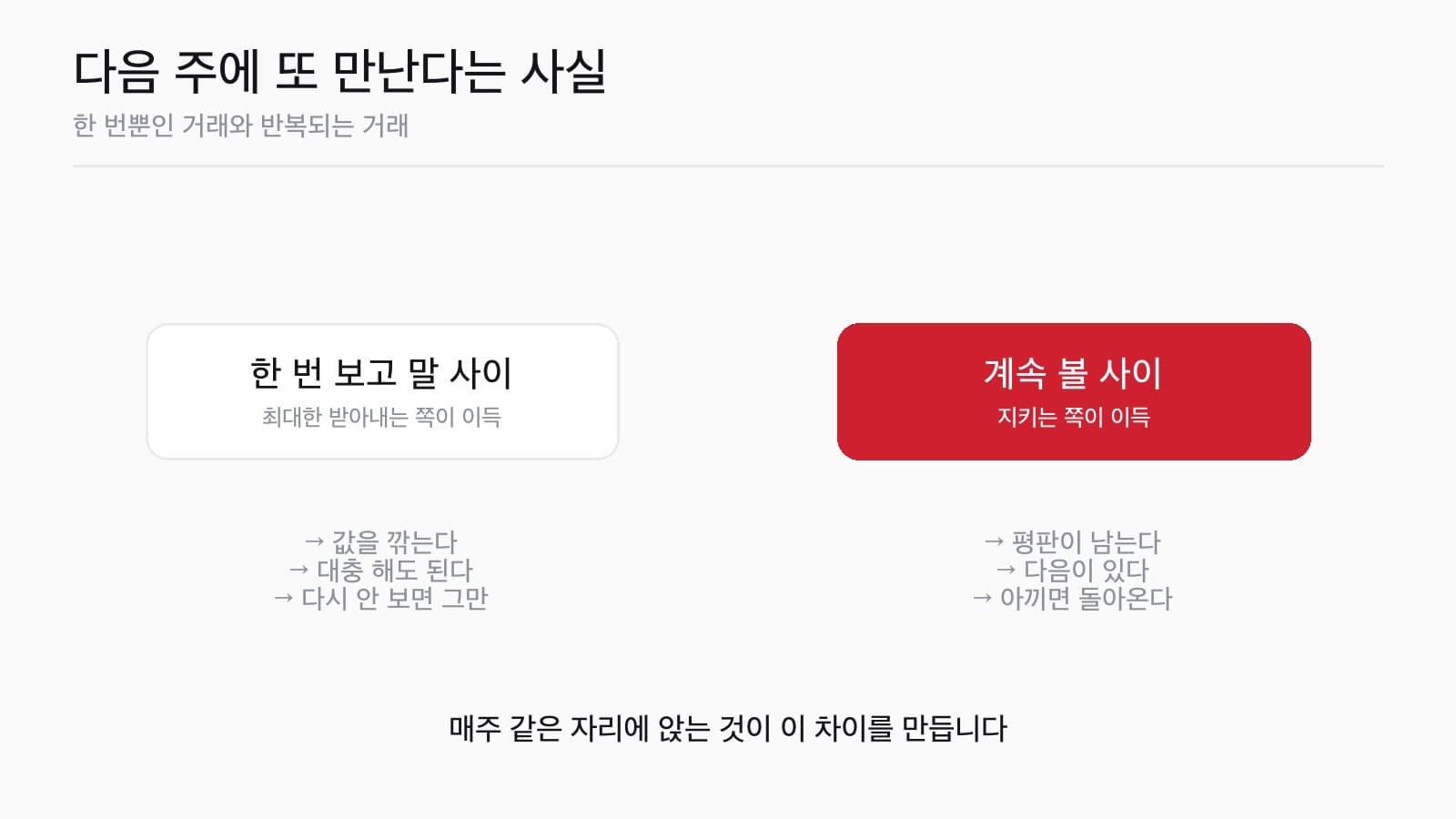 한 번 보고 말 사이와 계속 볼 사이에서 이득이 되는 행동이 정반대임을 보여주는 그림
