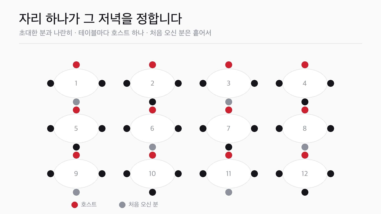 49명을 12개 테이블에 어떻게 나눠 앉혔나