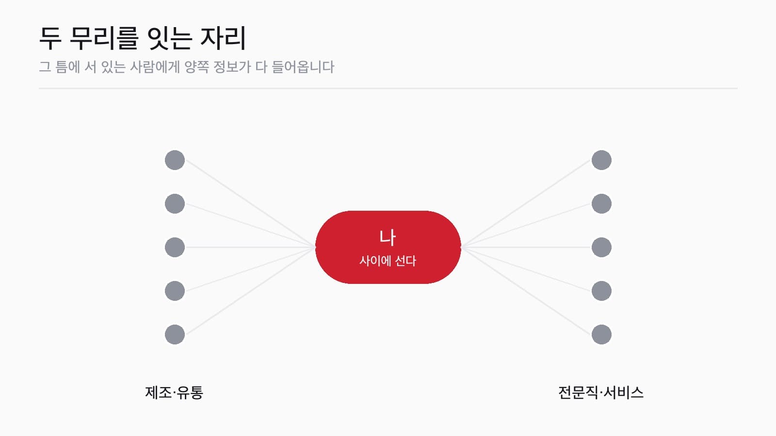 서로 모르는 두 무리 사이에 서 있는 사람을 그린 그림
